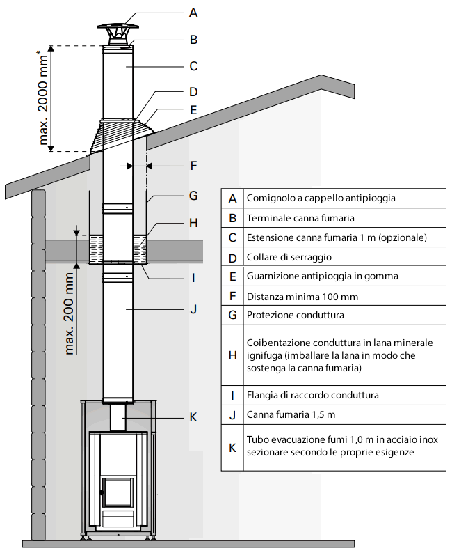 Sauna finlandese a botte da giardino o da esterno pod 2.4x2.3 - Caratteristiche del kit canna fumaria per l'evacuazione fumi